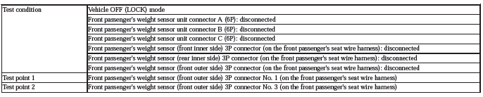 Occupant Detection System - Diagnostics